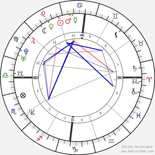 Julian McMahon birth chart, Julian McMahon astro natal horoscope, astrology