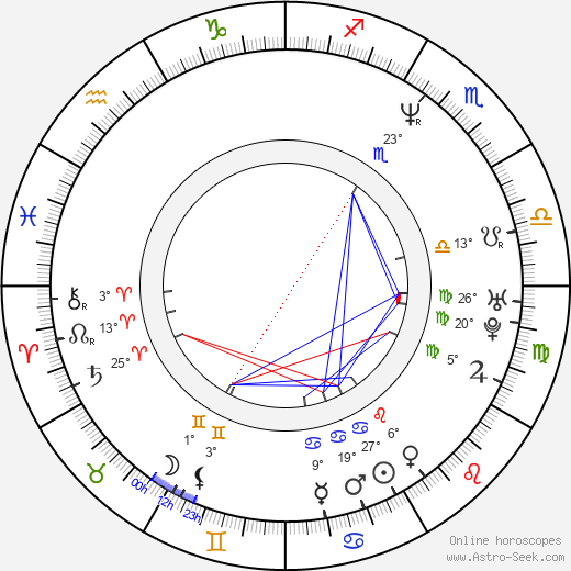 Julian Rhind-Tutt birth chart, biography, wikipedia 2023, 2024