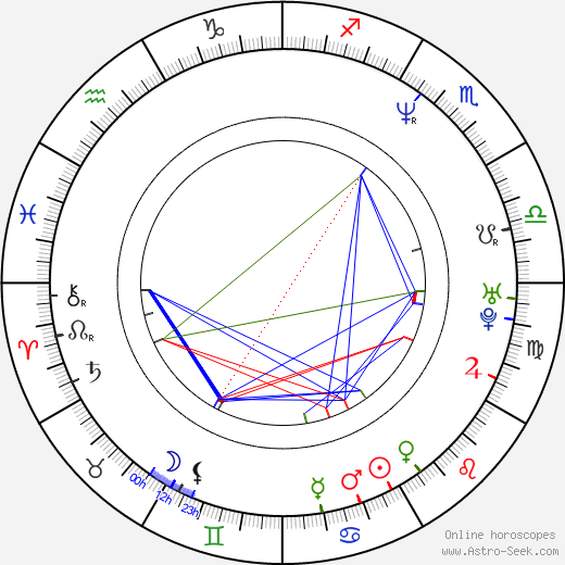 Julian Rhind-Tutt birth chart, Julian Rhind-Tutt astro natal horoscope, astrology