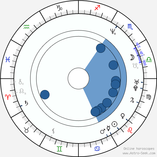 Julian Richards wikipedia, horoscope, astrology, instagram