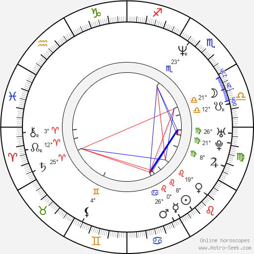 Julian Richards birth chart, biography, wikipedia 2023, 2024