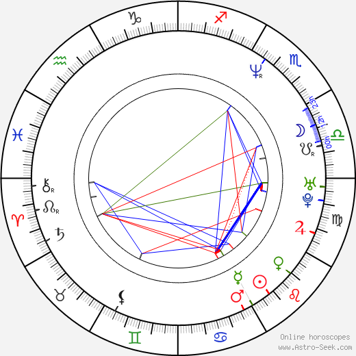 Julian Richards birth chart, Julian Richards astro natal horoscope, astrology