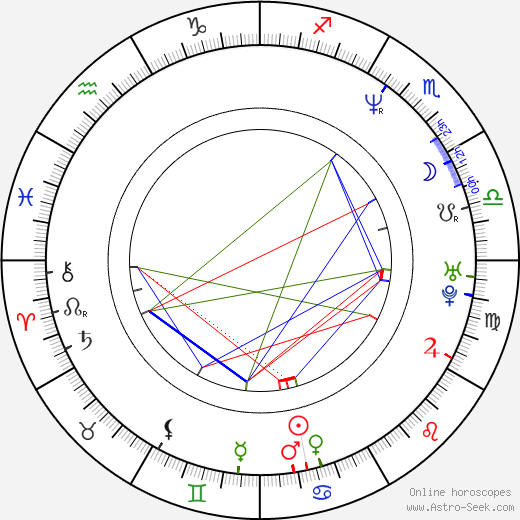 Juliet Hartford birth chart, Juliet Hartford astro natal horoscope, astrology