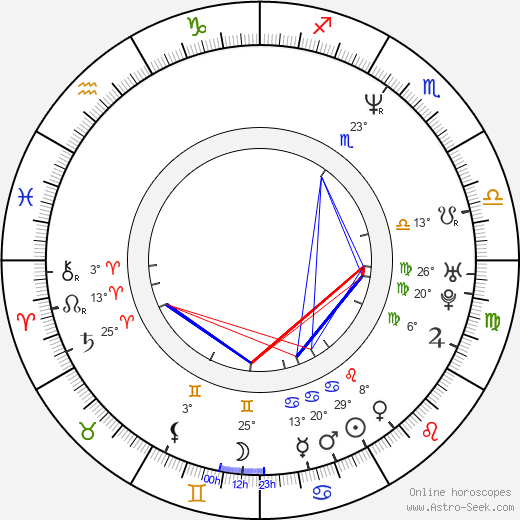 Karin Scheele birth chart, biography, wikipedia 2023, 2024