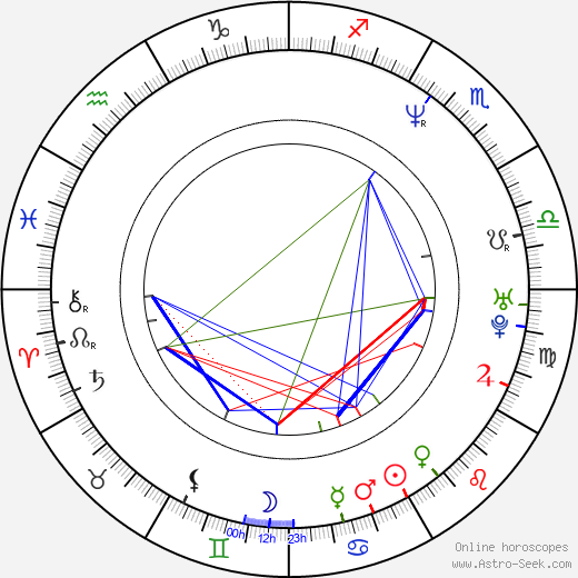Karin Scheele birth chart, Karin Scheele astro natal horoscope, astrology