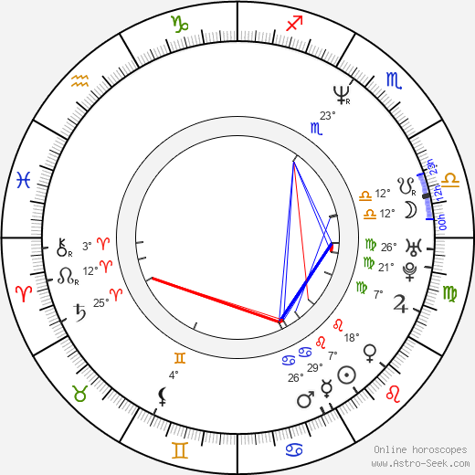 Karl Gajdusek birth chart, biography, wikipedia 2023, 2024