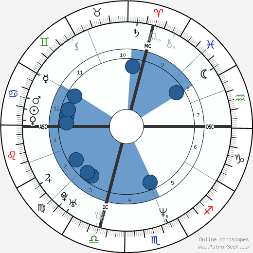 Katie Roiphe wikipedia, horoscope, astrology, instagram