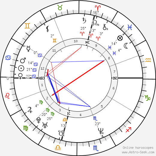 Katie Roiphe birth chart, biography, wikipedia 2023, 2024