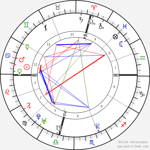 Katie Roiphe birth chart, Katie Roiphe astro natal horoscope, astrology