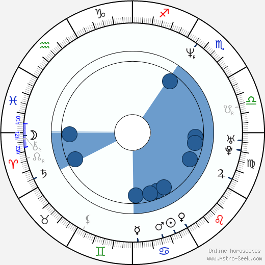 Khelga Filippova Oroscopo, astrologia, Segno, zodiac, Data di nascita, instagram