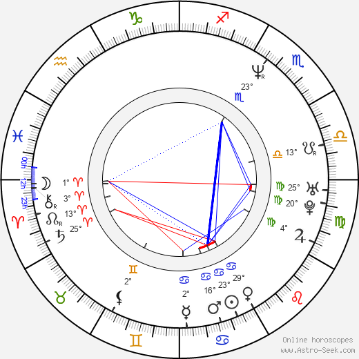 Khelga Filippova birth chart, biography, wikipedia 2024, 2025