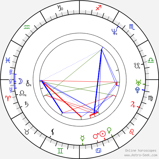 Khelga Filippova birth chart, Khelga Filippova astro natal horoscope, astrology