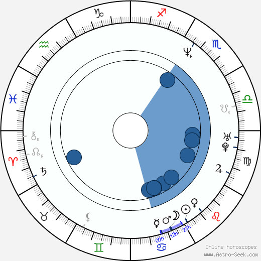 Kristin Chenoweth wikipedia, horoscope, astrology, instagram