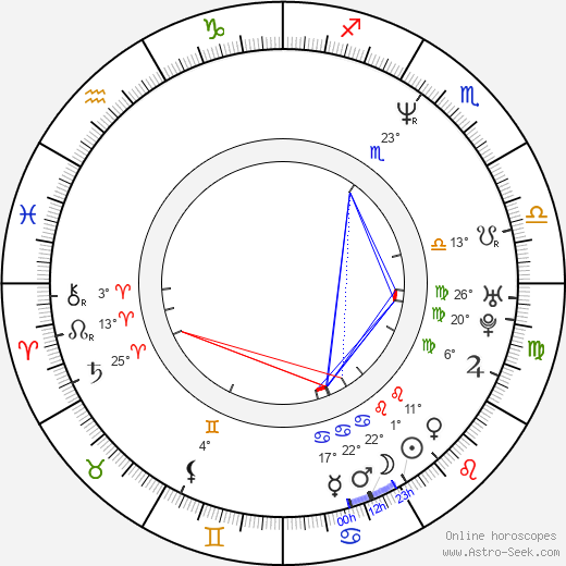 Kristin Chenoweth birth chart, biography, wikipedia 2024, 2025