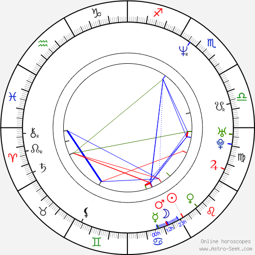 Kristin Chenoweth birth chart, Kristin Chenoweth astro natal horoscope, astrology