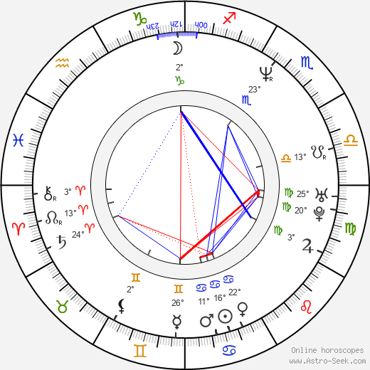 Kyeong-ik Kim birth chart, biography, wikipedia 2023, 2024