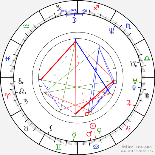 Kyeong-ik Kim birth chart, Kyeong-ik Kim astro natal horoscope, astrology