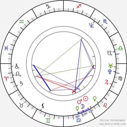 Laura Leighton birth chart, Laura Leighton astro natal horoscope, astrology