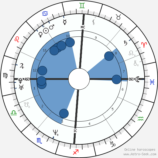 Lottery winner 40112 wikipedia, biography, birth chart, instagram Lottery winner 40112 wikipedia, horoscope, astrology, instagram