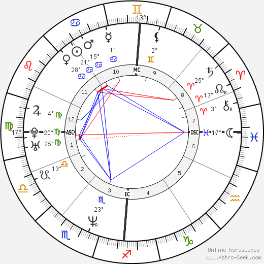 Lottery winner 40112 birth chart, biography, wikipedia 2024, 2025