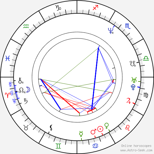 Maciej Adamek birth chart, Maciej Adamek astro natal horoscope, astrology