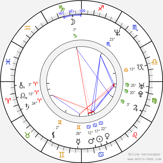 Martin Pecina birth chart, biography, wikipedia 2024, 2025