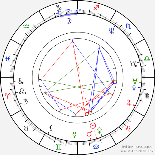 Martin Pecina birth chart, Martin Pecina astro natal horoscope, astrology