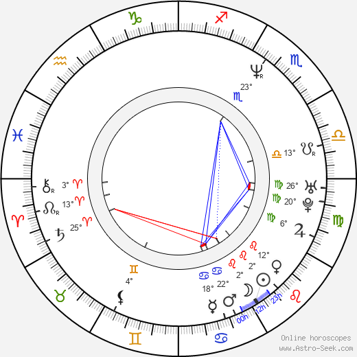 Michael Karen birth chart, biography, wikipedia 2024, 2025