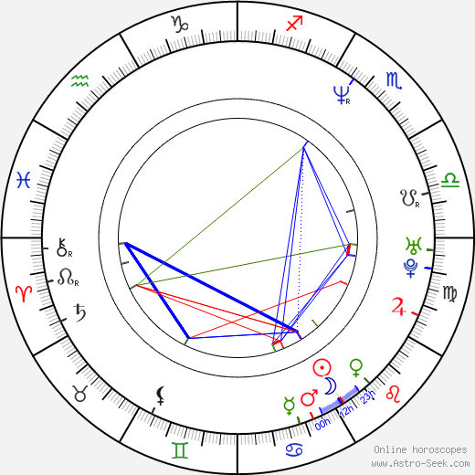 Michael Karen birth chart, Michael Karen astro natal horoscope, astrology