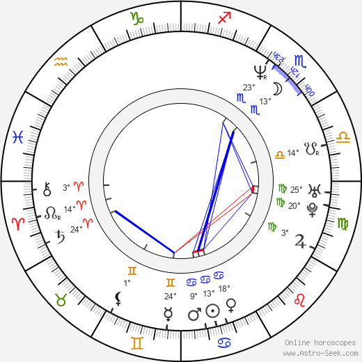 Michael Stuhlbarg birth chart, biography, wikipedia 2024, 2025