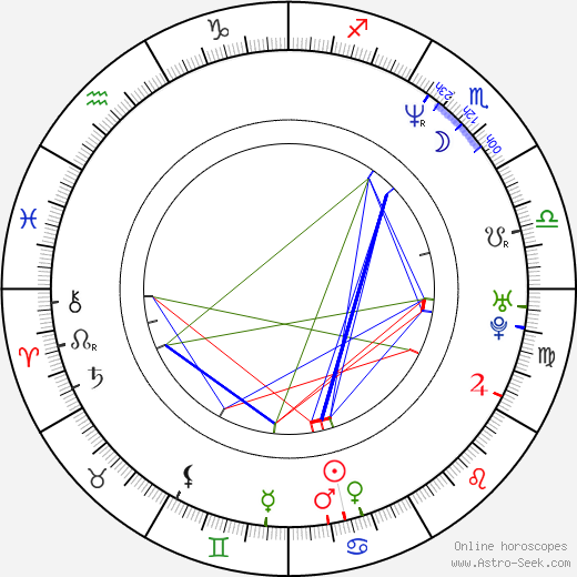 Michael Stuhlbarg birth chart, Michael Stuhlbarg astro natal horoscope, astrology