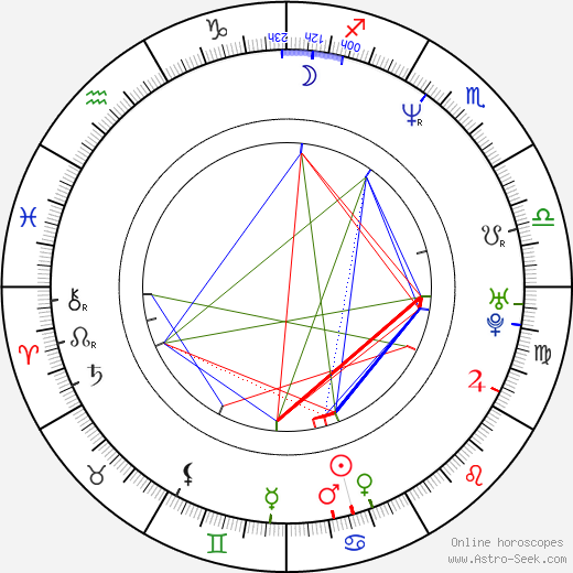 Micke Washington birth chart, Micke Washington astro natal horoscope, astrology