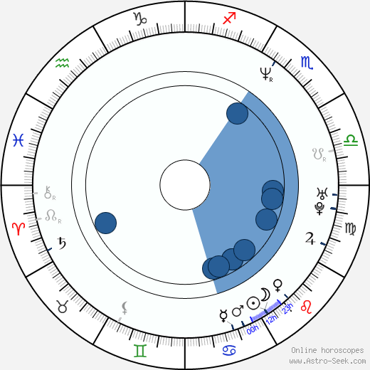 Monika Horáková horoscope, astrology, sign, zodiac, date of birth, instagram