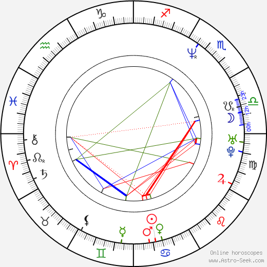 Norbi Kovács birth chart, Norbi Kovács astro natal horoscope, astrology