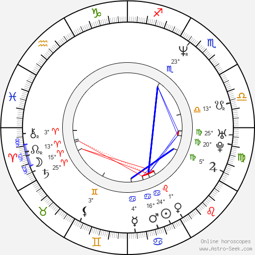 Olga Souza birth chart, biography, wikipedia 2024, 2025