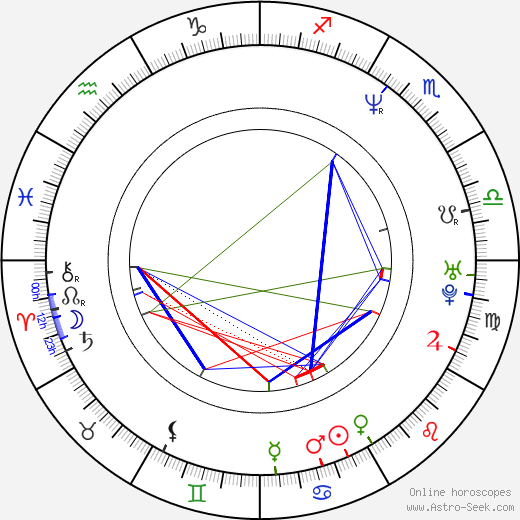 Olga Souza birth chart, Olga Souza astro natal horoscope, astrology