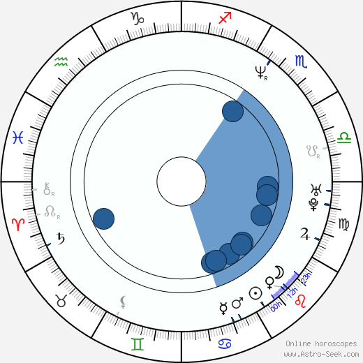 Olivia Williams horoscope, astrology, sign, zodiac, date of birth, instagram