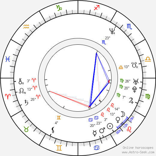 Olivia Williams birth chart, biography, wikipedia 2023, 2024