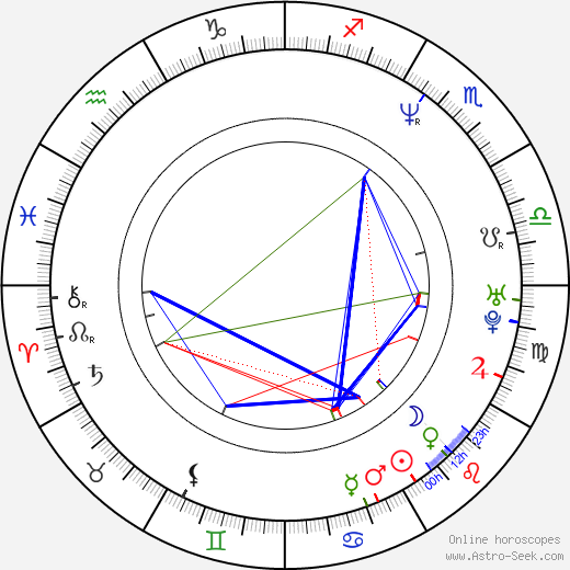 Olivia Williams birth chart, Olivia Williams astro natal horoscope, astrology
