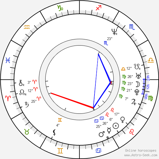 Paavo Lötjönen birth chart, biography, wikipedia 2023, 2024