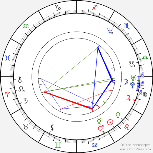 Paavo Lötjönen birth chart, Paavo Lötjönen astro natal horoscope, astrology