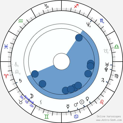 Pavel Kuka wikipedia, horoscope, astrology, instagram