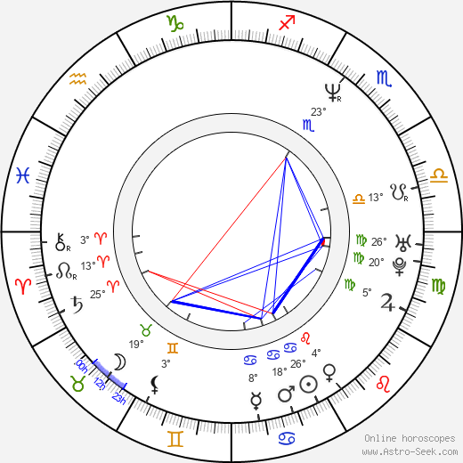 Pavel Kuka birth chart, biography, wikipedia 2024, 2025