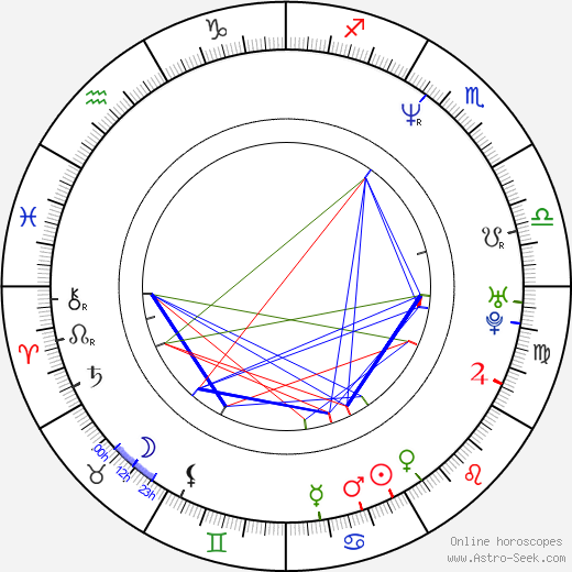 Pavel Kuka birth chart, Pavel Kuka astro natal horoscope, astrology