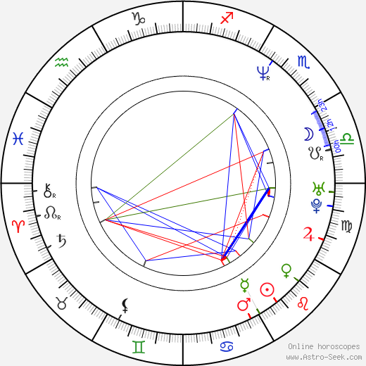 Petr Šimůnek birth chart, Petr Šimůnek astro natal horoscope, astrology