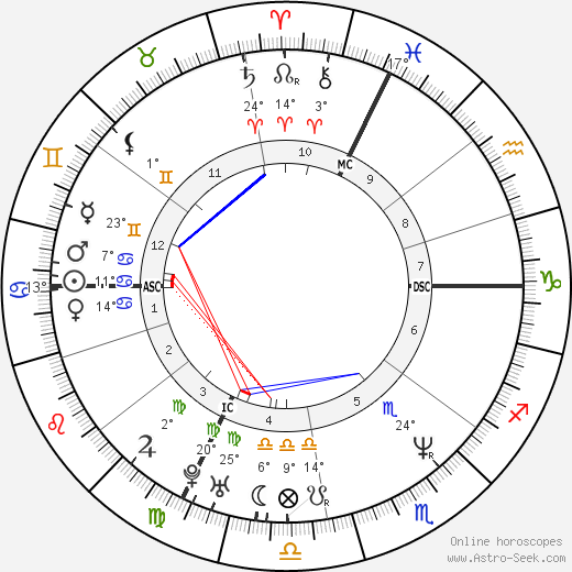 Petra Moroder birth chart, biography, wikipedia 2023, 2024