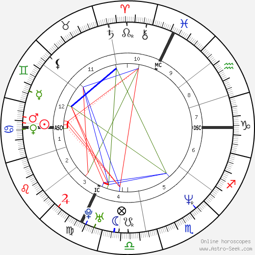 Petra Moroder birth chart, Petra Moroder astro natal horoscope, astrology