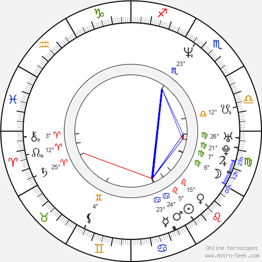 Rachel Blakely birth chart, biography, wikipedia 2024, 2025