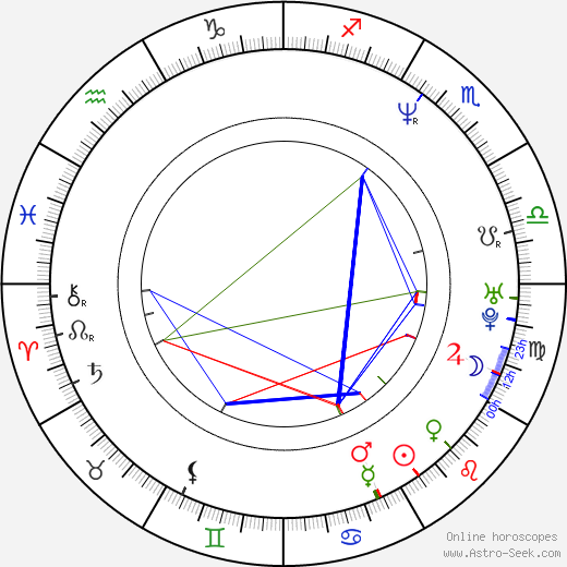 Rachel Blakely birth chart, Rachel Blakely astro natal horoscope, astrology