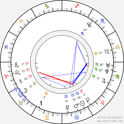 Rayder Woods birth chart, biography, wikipedia 2024, 2025